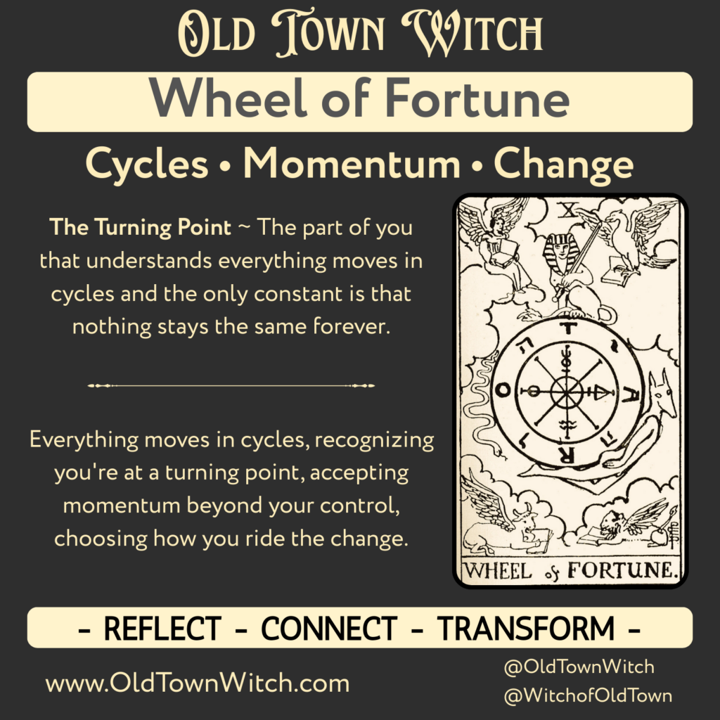 Intro Slide for the Wheel of Fortune